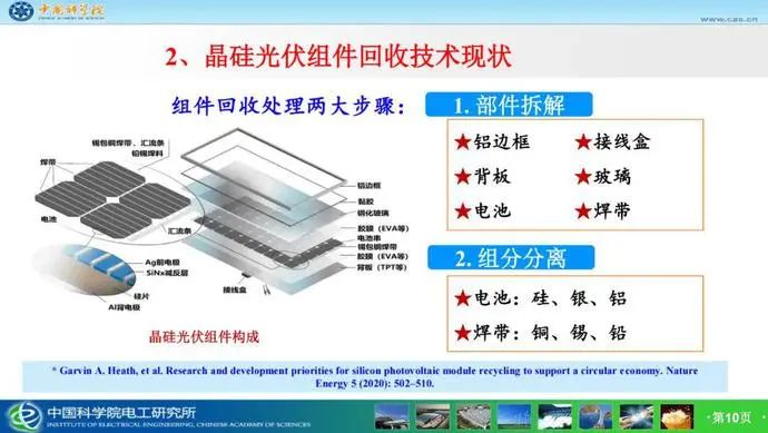 市場潛力達千億！光伏組件回收已成產業'“最后一公里”