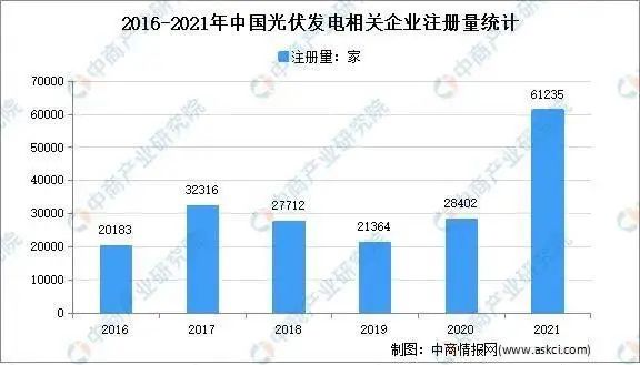 市場潛力達千億！光伏組件回收已成產業'“最后一公里”