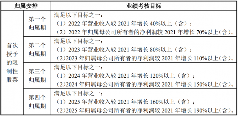 未來四年經(jīng)營業(yè)績CAGR或超30%！陽光電源宣布回購股份用于股權(quán)激勵