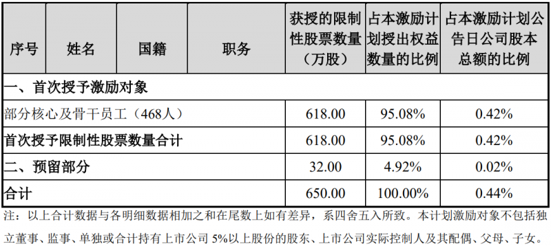 未來四年經營業績CAGR或超30%！陽光電源宣布回購股份用于股權激勵