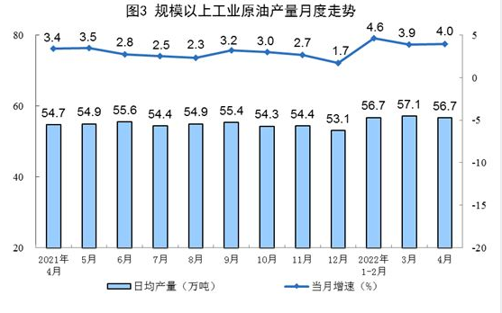 國家統計局：4月太陽能發電增長24.9%