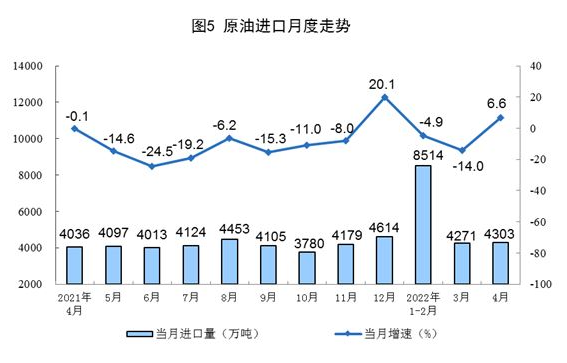 國家統計局：4月太陽能發電增長24.9%