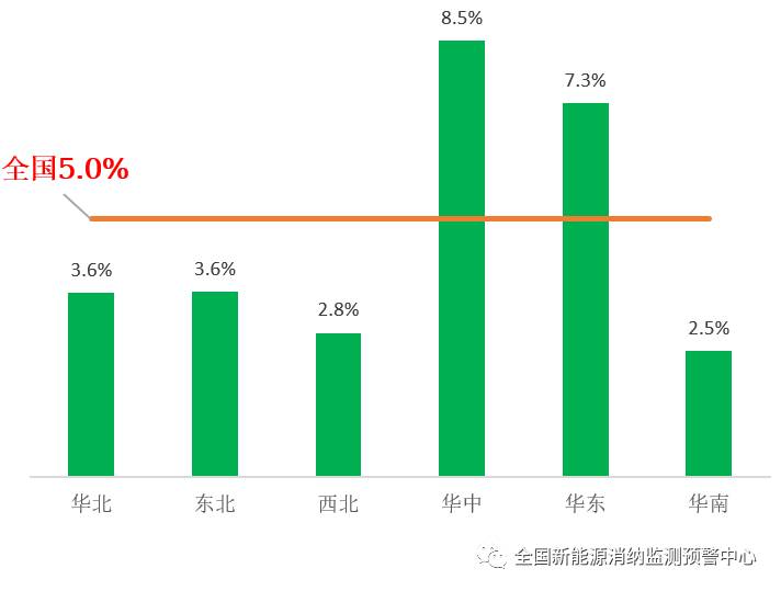 國家能源局：2022年一季度光伏新增裝機1321萬千瓦，同比增長138%！