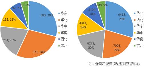 國家能源局：2022年一季度光伏新增裝機1321萬千瓦，同比增長138%！