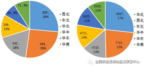 國家能源局：2022年一季度光伏新增裝機1321萬千瓦，同比增長138%！