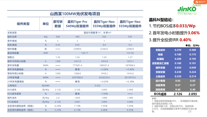 N型“正當年” 全面發力多場景融合！