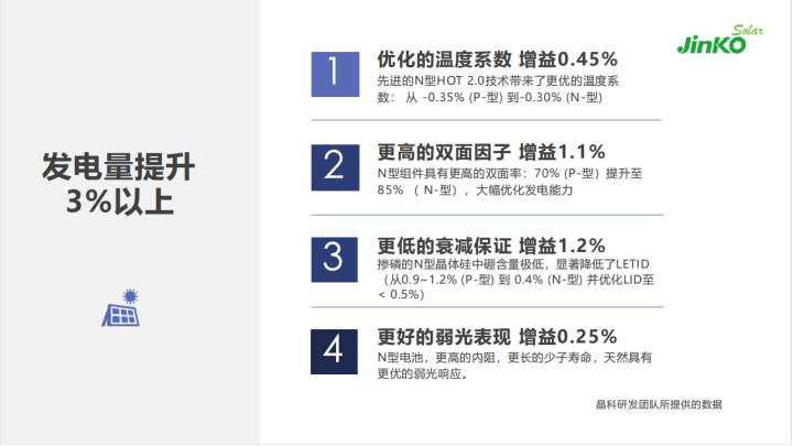 N型“正當年” 全面發力多場景融合！