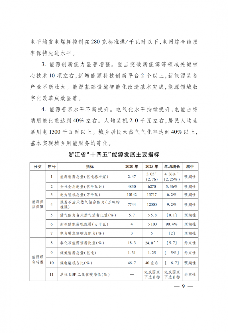 浙江：實施“風光倍增工程”，新增光伏裝機力爭達到1500萬千瓦！