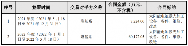 隆基綠能與帝爾激光簽訂6.74億電池激光設備采購合同，或將應用于HPBC產線