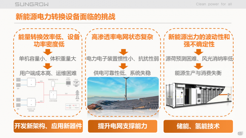 陽光電源趙為：智慧零碳解決方案助力實現雙碳目標！