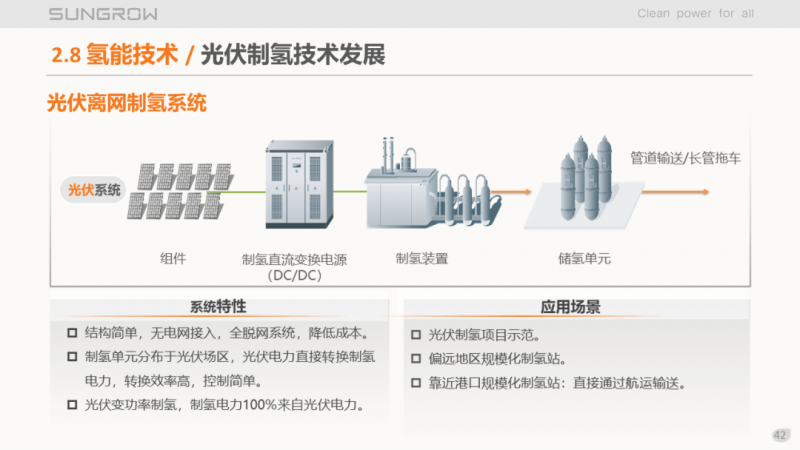 陽光電源趙為：智慧零碳解決方案助力實現雙碳目標！