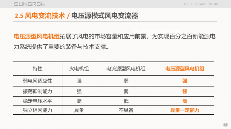 陽光電源趙為：智慧零碳解決方案助力實現雙碳目標！