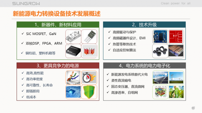 陽光電源趙為：智慧零碳解決方案助力實現雙碳目標！