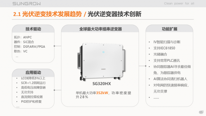 陽光電源趙為：智慧零碳解決方案助力實現雙碳目標！