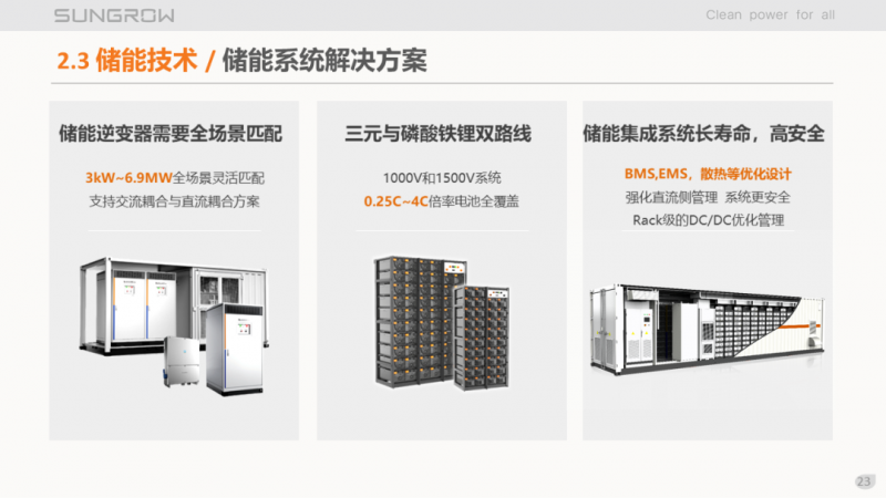 陽光電源趙為：智慧零碳解決方案助力實現雙碳目標！