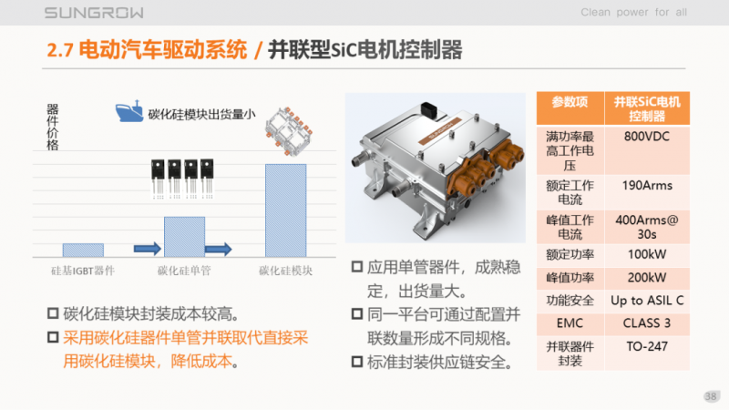 陽光電源趙為：智慧零碳解決方案助力實現雙碳目標！