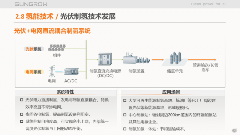 陽光電源趙為：智慧零碳解決方案助力實現雙碳目標！