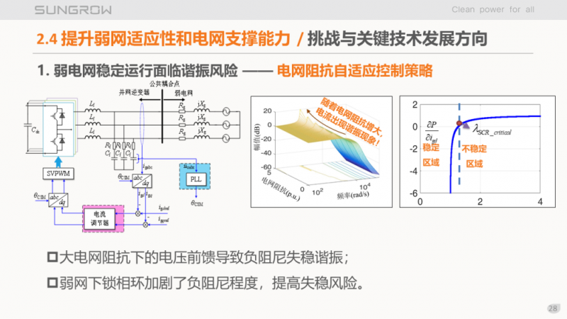 陽光電源趙為：智慧零碳解決方案助力實現雙碳目標！