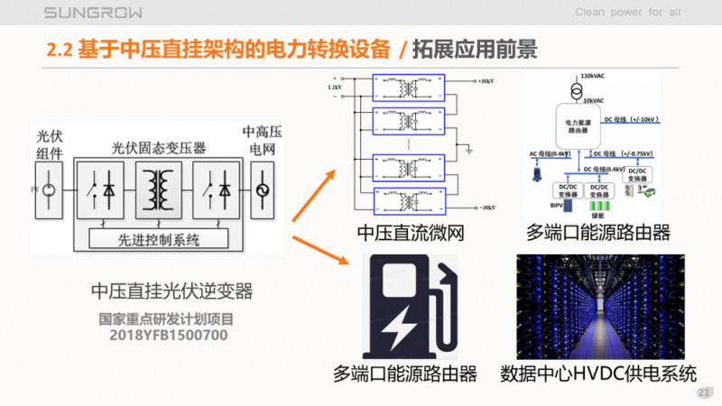 陽光電源趙為：智慧零碳解決方案助力實現雙碳目標！