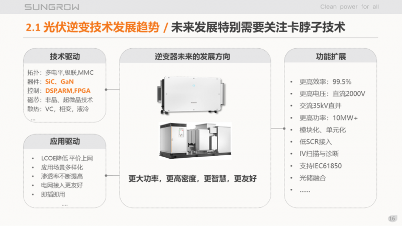 陽光電源趙為：智慧零碳解決方案助力實現雙碳目標！