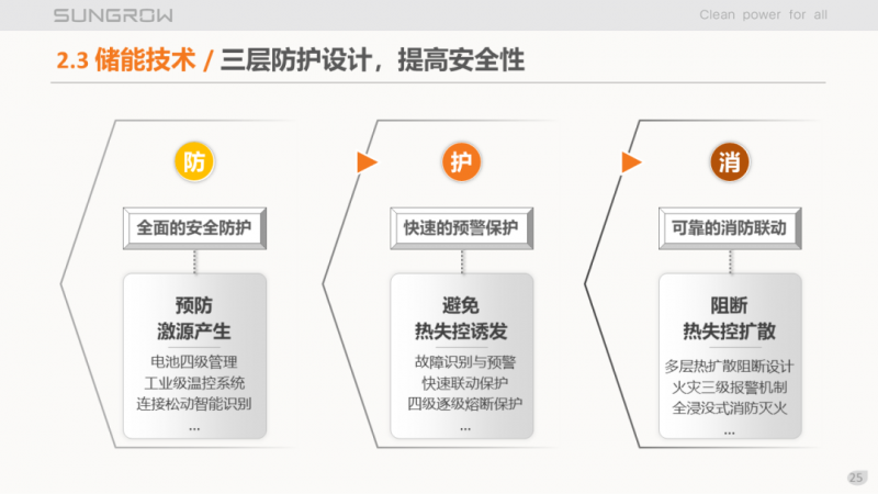 陽光電源趙為：智慧零碳解決方案助力實現雙碳目標！