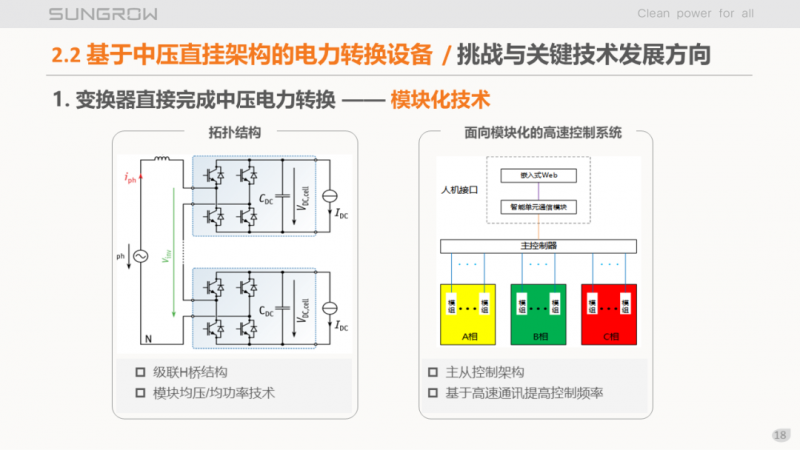 陽光電源趙為：智慧零碳解決方案助力實現雙碳目標！