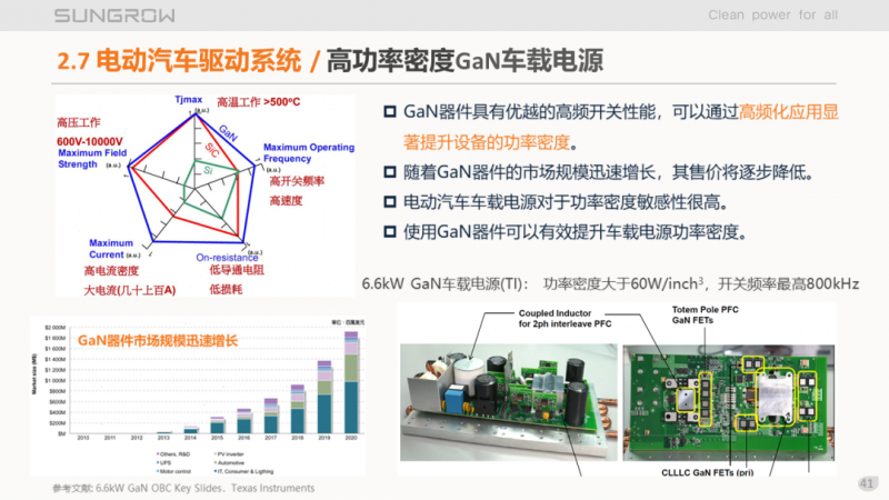 陽光電源趙為：智慧零碳解決方案助力實現雙碳目標！