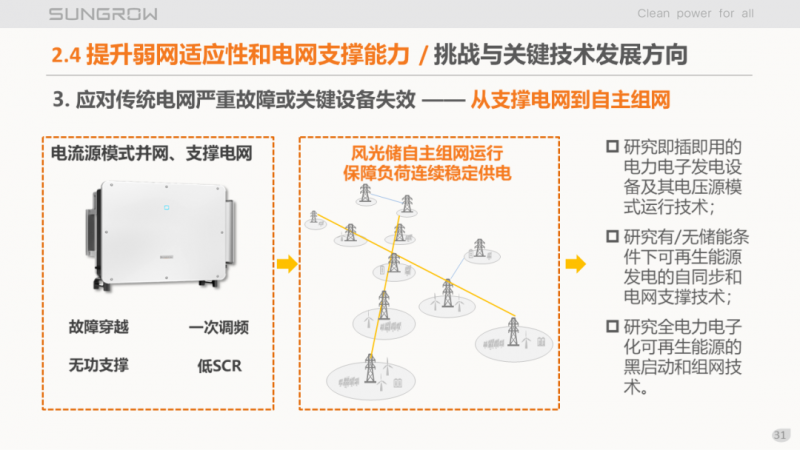 陽光電源趙為：智慧零碳解決方案助力實現雙碳目標！