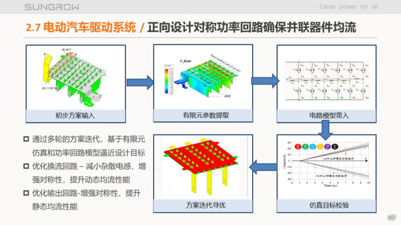 陽光電源趙為：智慧零碳解決方案助力實現雙碳目標！