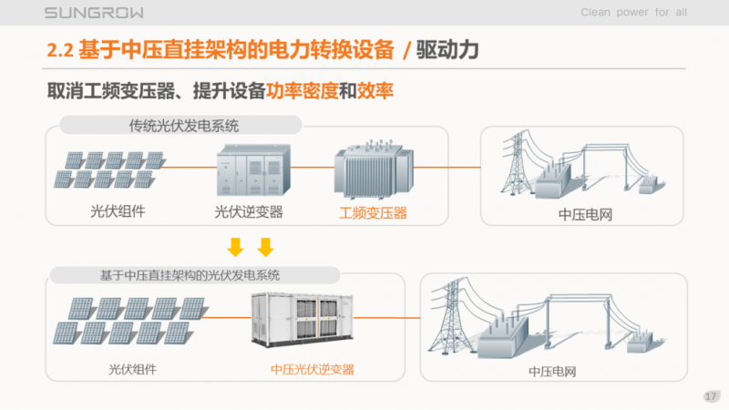 陽光電源趙為：智慧零碳解決方案助力實現雙碳目標！