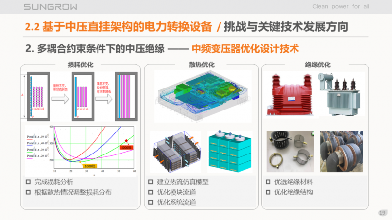 陽光電源趙為：智慧零碳解決方案助力實現雙碳目標！