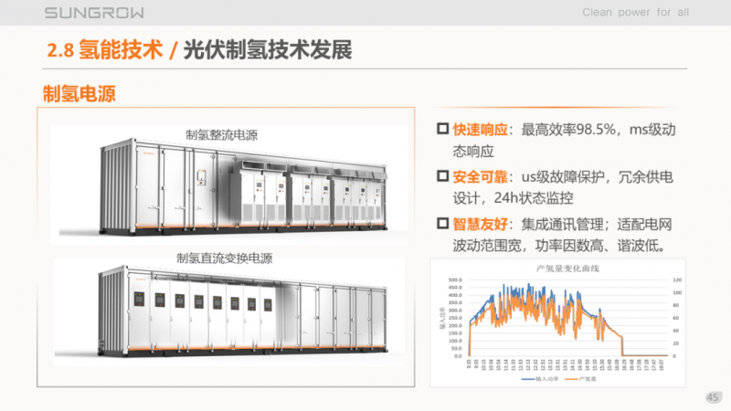 陽光電源趙為：智慧零碳解決方案助力實現雙碳目標！