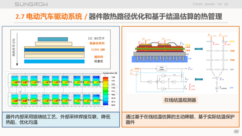 陽光電源趙為：智慧零碳解決方案助力實現雙碳目標！