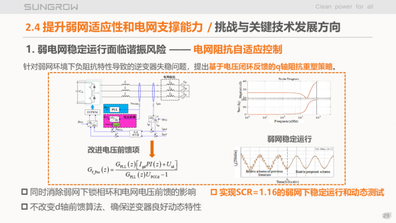 陽光電源趙為：智慧零碳解決方案助力實現雙碳目標！