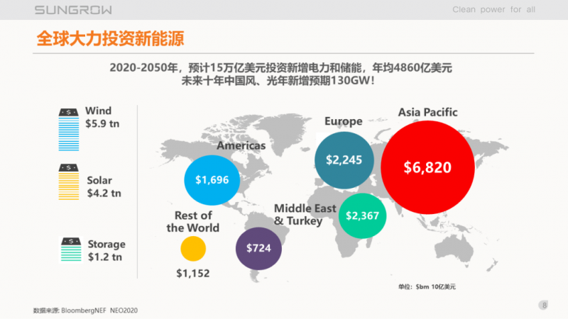 陽光電源趙為：智慧零碳解決方案助力實現雙碳目標！