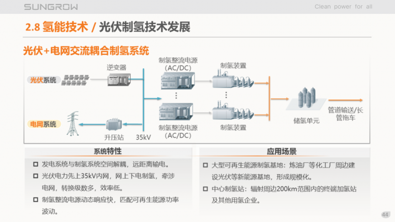 陽光電源趙為：智慧零碳解決方案助力實現雙碳目標！