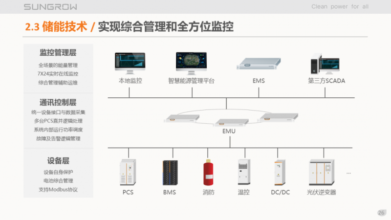 陽光電源趙為：智慧零碳解決方案助力實現雙碳目標！