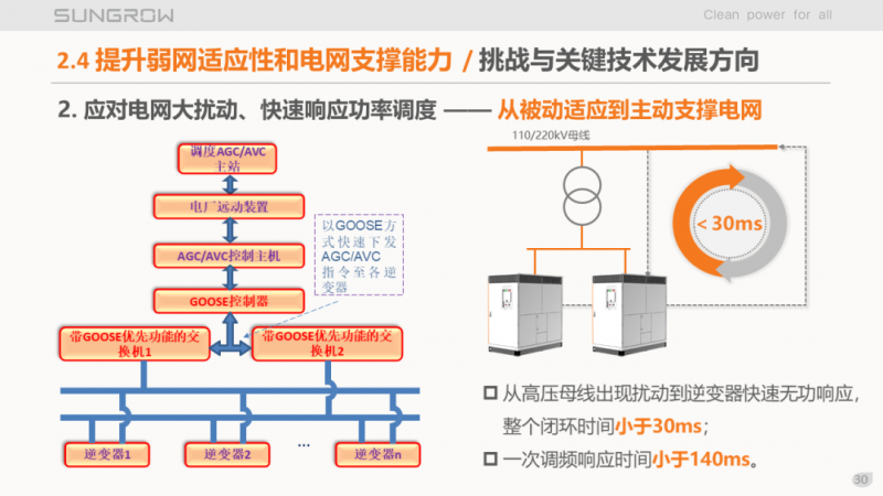 陽光電源趙為：智慧零碳解決方案助力實現雙碳目標！