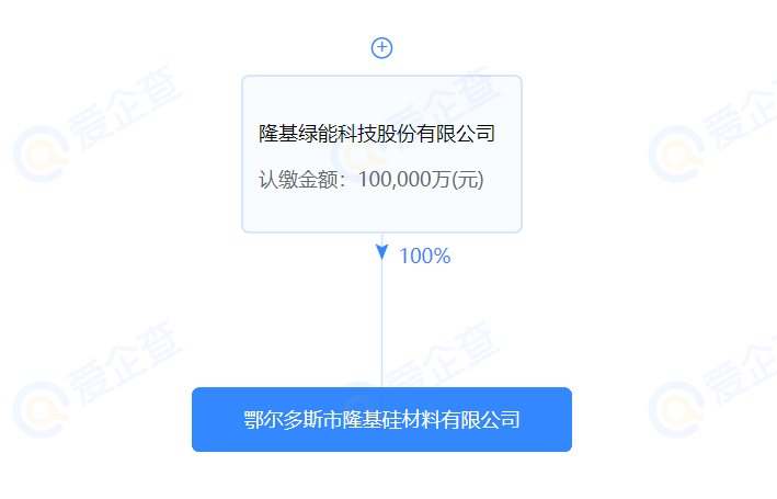 進(jìn)軍硅料？隆基斥資10億在鄂爾多斯設(shè)立全資控股子公司