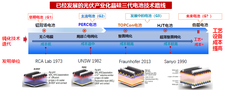 一道新能宋登元：n型TOPCon電池技術大規(guī)模量產(chǎn)時機已成熟