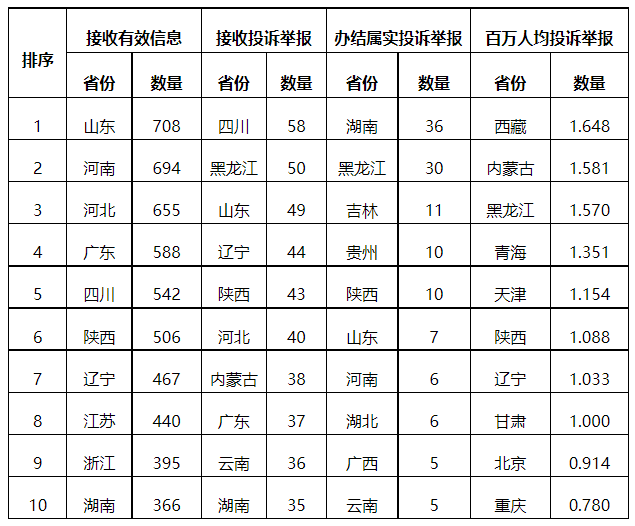 分布式光伏項目上網電費結算、補貼轉付不及時是主要問題！4月12398能源監管熱線投訴舉報處理情況通報