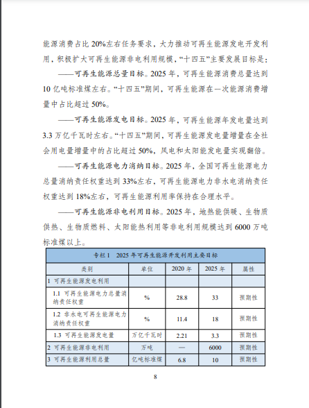 發改委、能源局等九部委聯合印發發布“十四五”可再生能源規劃！