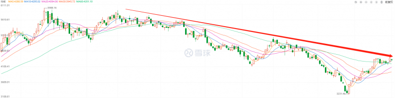 利好頻出，為何投資光伏板塊卻越來越難？