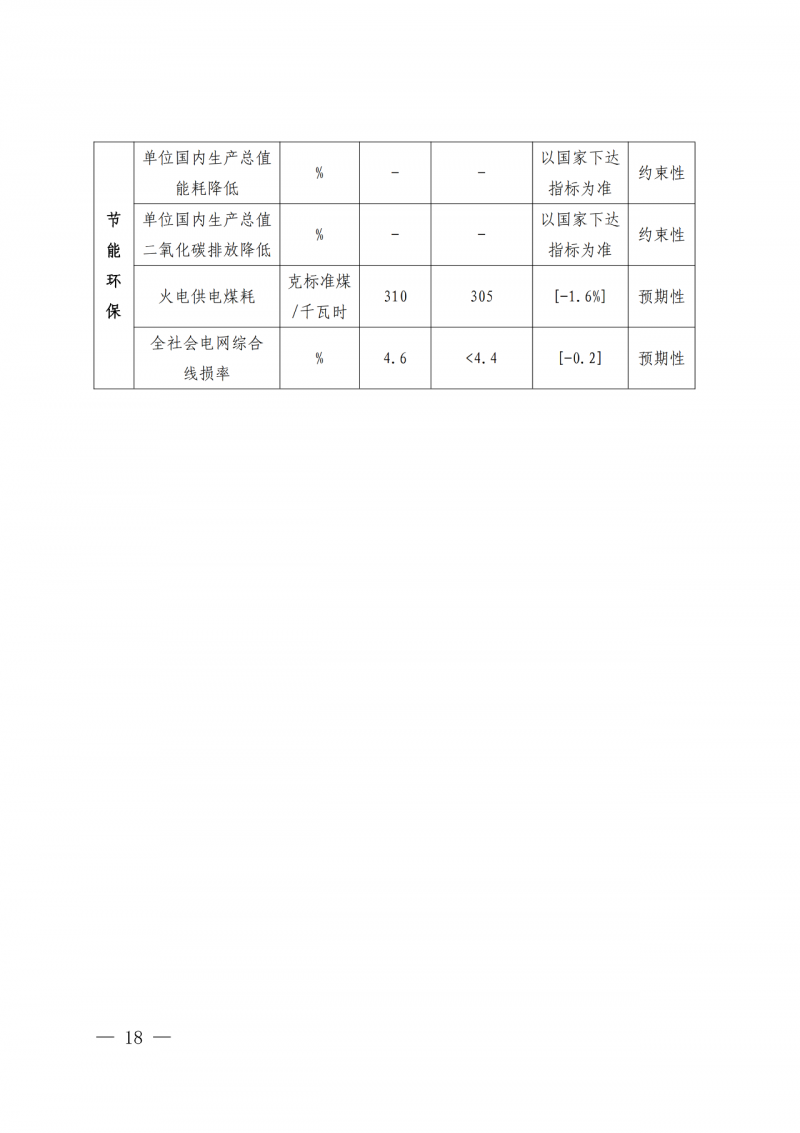 光伏新增300萬千瓦！福建省發布《“十四五”能源發展專項規劃》