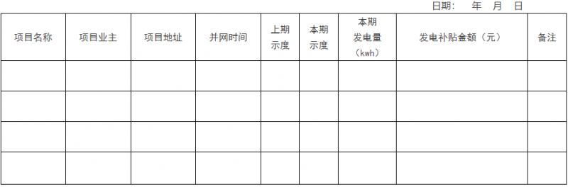 0.1元/千瓦時，連補2年！浙江瑞安公開分布式光伏補貼政策