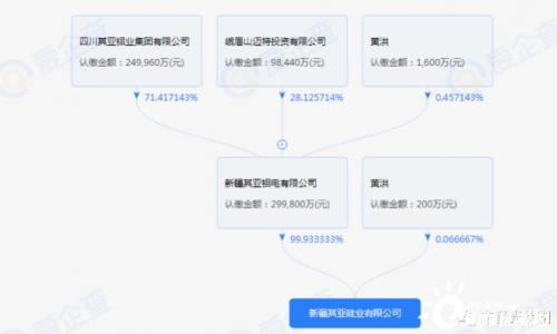 年產能20萬噸高純晶硅!鋁電巨頭其亞集團大舉進軍光伏上游多晶硅領域