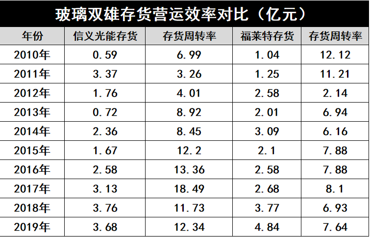 產能瘋狂擴展！光伏玻璃“元年”已至？