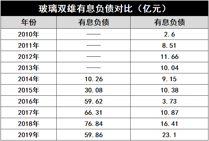 產能瘋狂擴展！光伏玻璃“元年”已至？