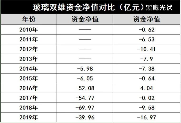 產能瘋狂擴展！光伏玻璃“元年”已至？