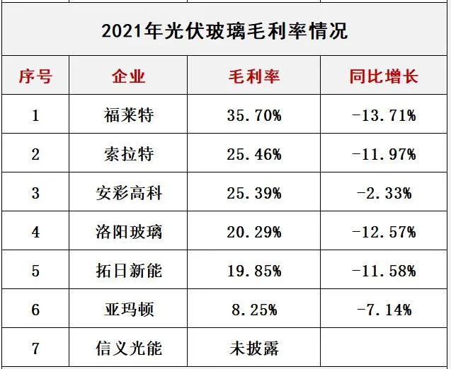 產能瘋狂擴展！光伏玻璃“元年”已至？